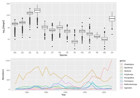 Image result for Data Visualization IN R