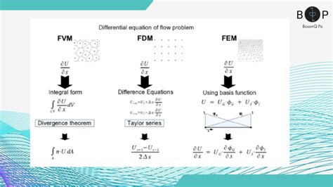 Image result for Finite-Element Method Differential Equations