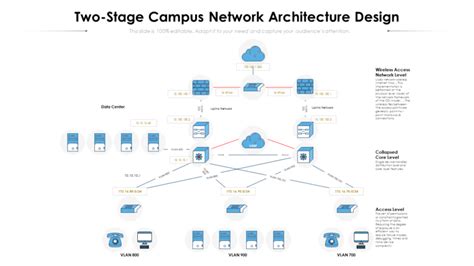 Image result for Examples of Simple Network Designs