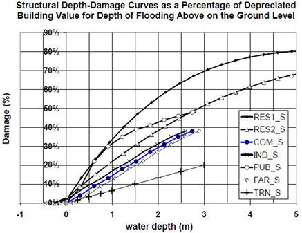 Image result for Structural Depth Model