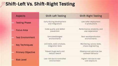 Implementation Road Map of Shift Left Shift Right Testing に対する画像結果