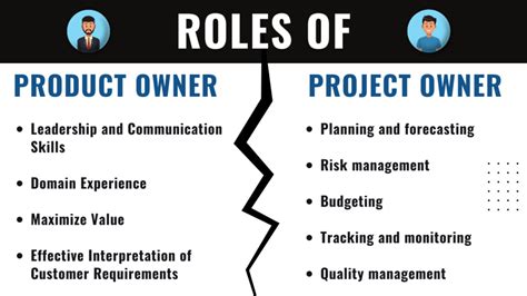 Image result for Product Owner vs Project Manager