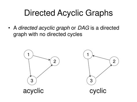 Image result for Strongly Connected Components of a Graph