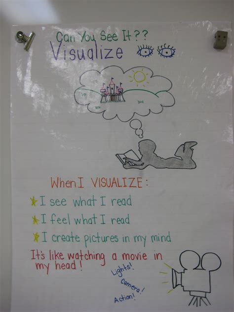 Image result for Visualisation Anchor Chart