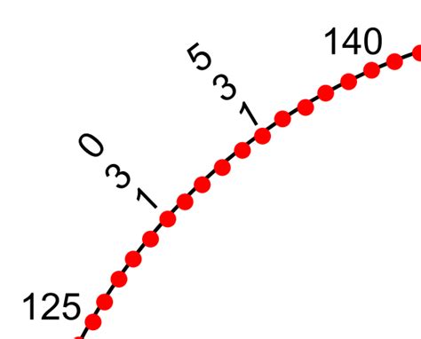 Toradh íomhá ar Labelling Graphs