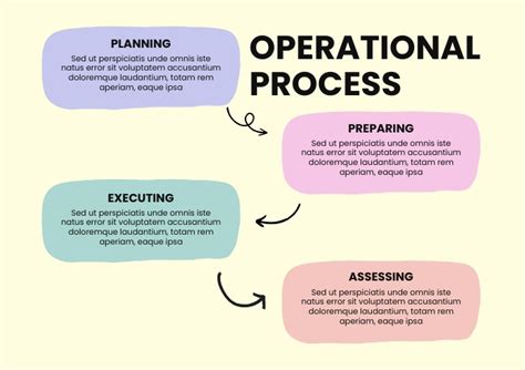 Image result for Operational Management Process Poster