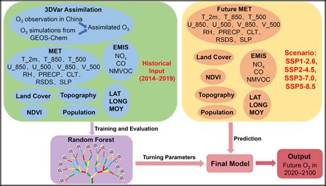 Machine Learning O3 Model Training Graph に対する画像結果