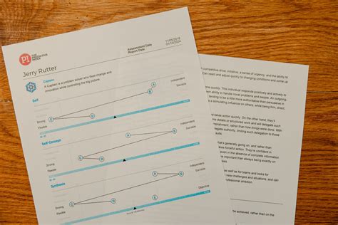 Image result for Predictive Index Manager Development Chart