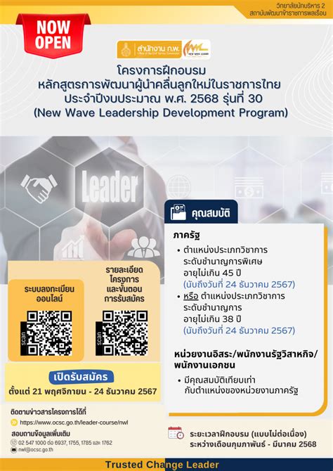 Image result for New Wave Leadership Development Program