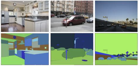 Image result for Panoptick Segmentation Object Detection