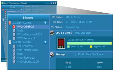 Afbeeldingsresultaten voor Hyper-V Performance Monitoring