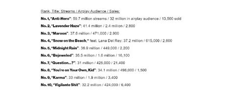 Image result for Bullet List Example