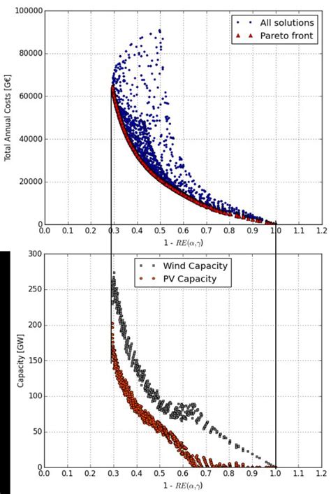 Image result for Optimization Analysis
