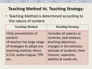 Task Analysis Teaching Method に対する画像結果