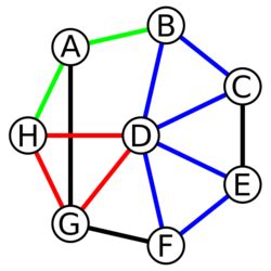 Cycle (graph theory) - HandWiki