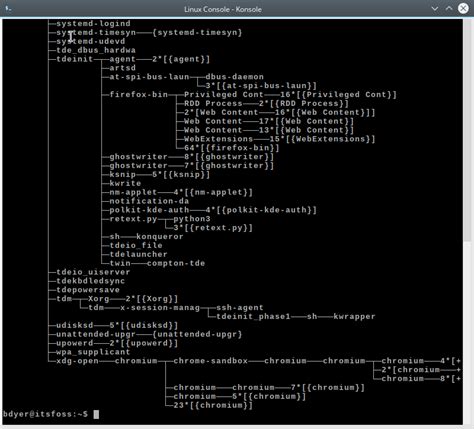 Linux Deamon Process に対する画像結果