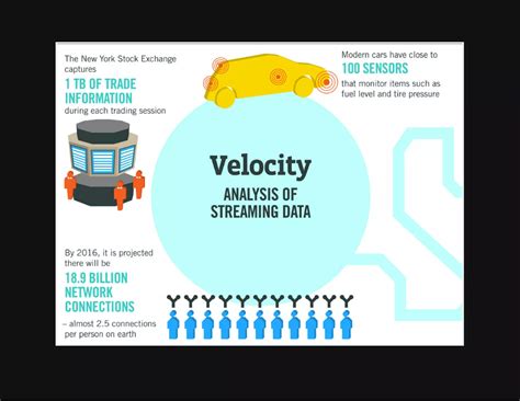 Image result for Big Data Tech Stack