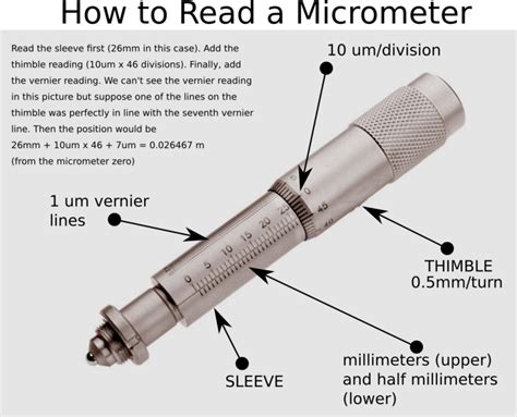 Image result for How to Read Micrometer Scale