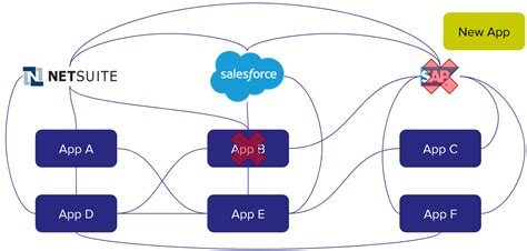 Image result for ISAPI a Middleware