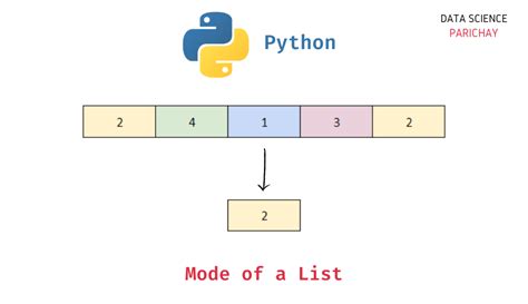 Frequency of Mode in Python に対する画像結果