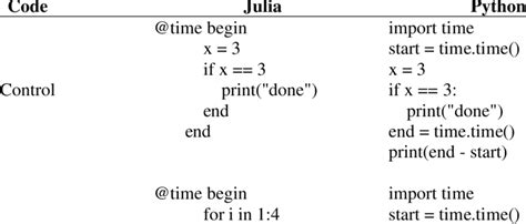 Image result for Julia Code Examples