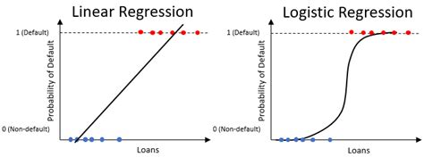 Toradh íomhá ar Probability Linear Regression