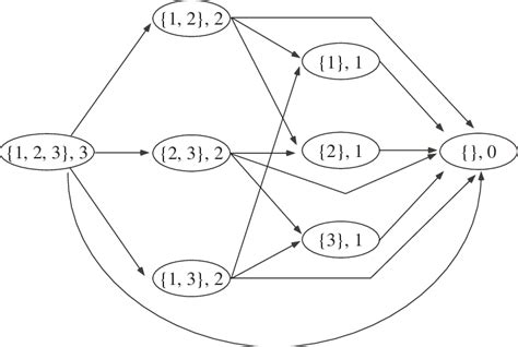 Graph Programming Example に対する画像結果