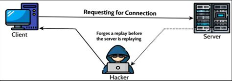 TCP IP Header に対する画像結果