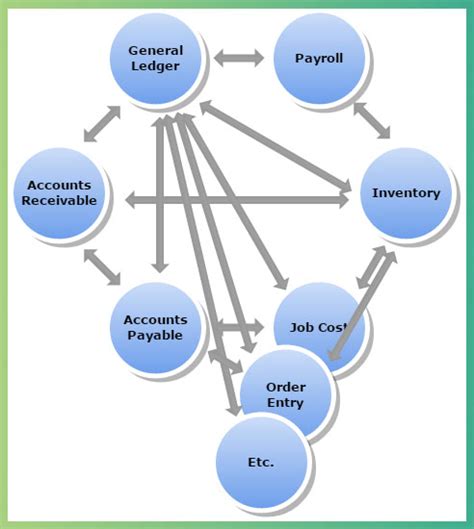 Image result for Single File Formation Diagram