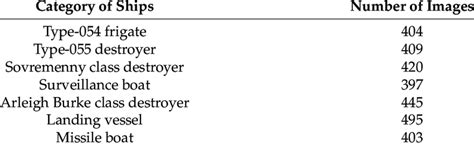 Image result for Ship Classification Dataset