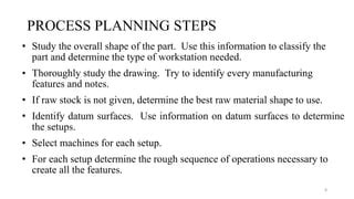 Part 8 Planning Process Timeline に対する画像結果