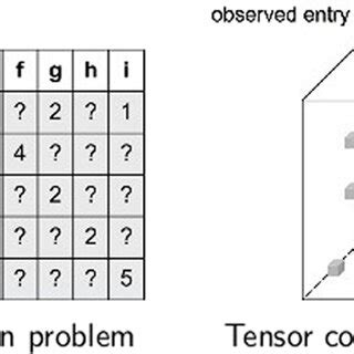 Tensor vs Matrix に対する画像結果