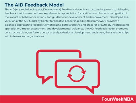 Image result for Aid Feedback Model