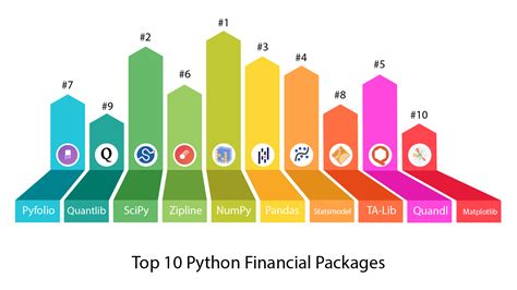 Image result for Financial Modeling Python
