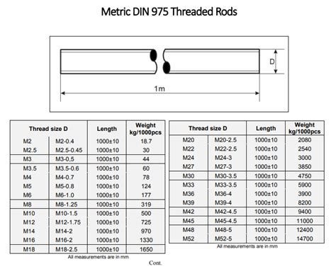 Toradh íomhá ar Full Thread Rod Size Chart