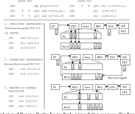 Image result for Out of Order Execution Diagram