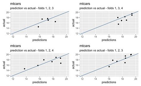 Image result for Linear Regression INR Code