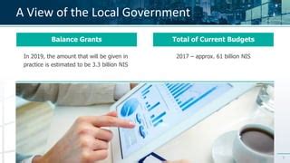 Image result for Israel Local Government