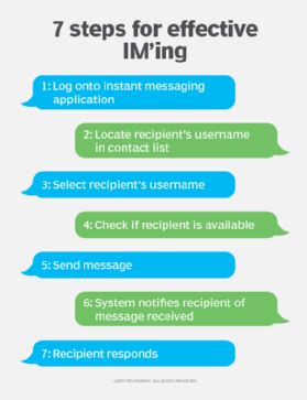 Image result for Example of an Instant Messaging Service