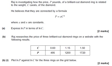 Image result for Log Graphs Exercises