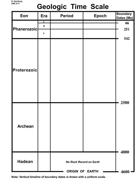 Geologic Time Scale Amazing Race Worksheet に対する画像結果