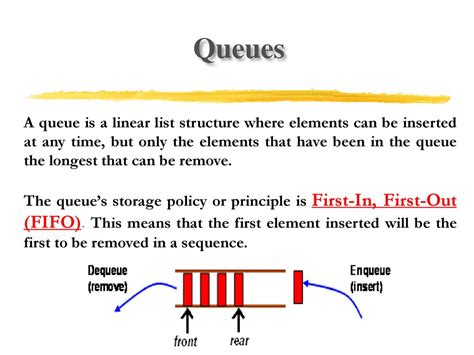 Sample Queue ADT Specification に対する画像結果