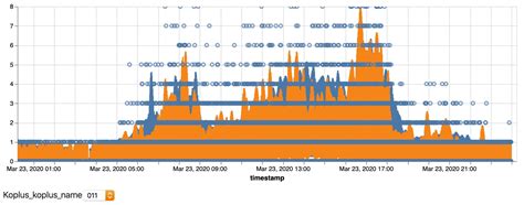 Toradh íomhá ar Python Altair 3D Plot