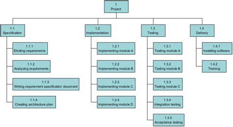 Image result for Software Structure Simple Diagram