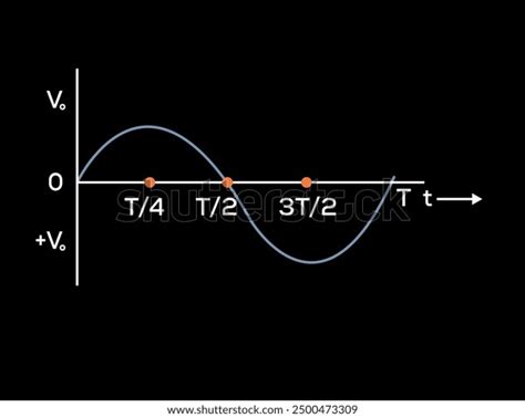 Image result for Alternating Current Against Time Graph