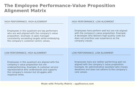 Image result for Employee Performance Matrix