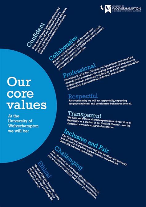 Image result for Graphic Design Core Values Poster