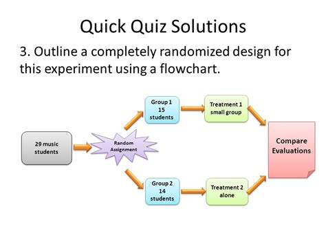 Completely Randomized Design Chart に対する画像結果