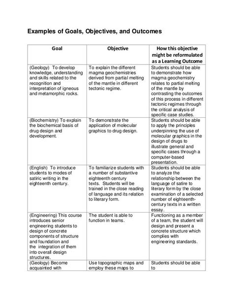 Image result for Course Objectives Examples