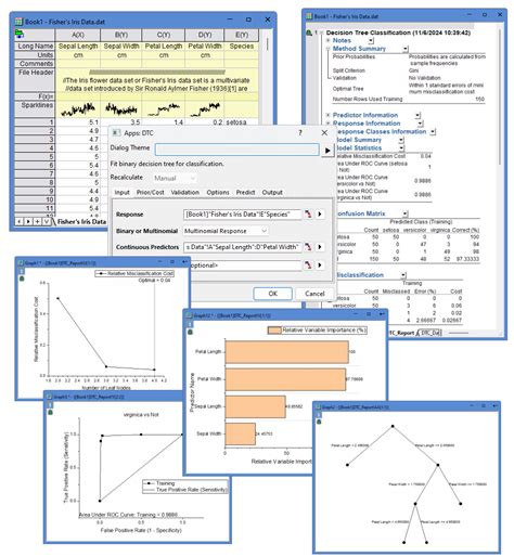 Toradh íomhá ar Math Stats Decision Tree